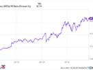Is Nvidia the Top Artificial Intelligence (AI) Stock to Own in 2025?