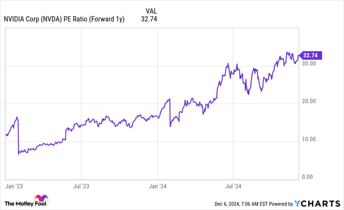 Is Nvidia the Top Artificial Intelligence (AI) Stock to Own in 2025?